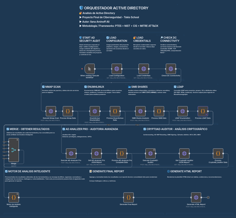 Workflow N8N - Automatización Completa